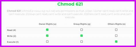 chmod 777 not working|chmod cannot access permission denied.